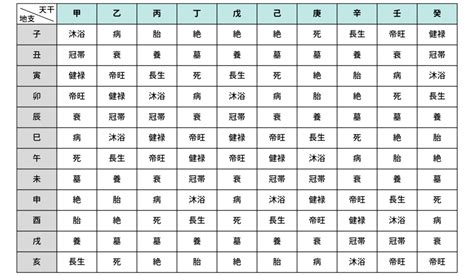 四柱推命 納音|納音占いとは？相性を占う四柱推命の用語を解説 